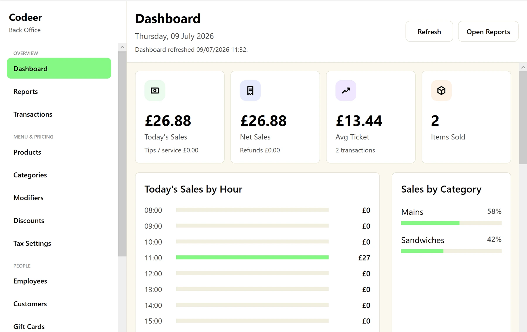 Codeer EPOS back-office dashboard with sales, ticket value and category reporting
